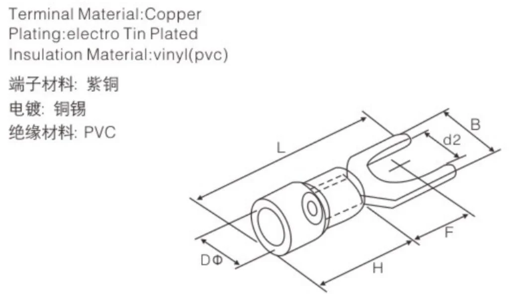 Insulated Wire Connector Ring and Spade Crimp Terminals.